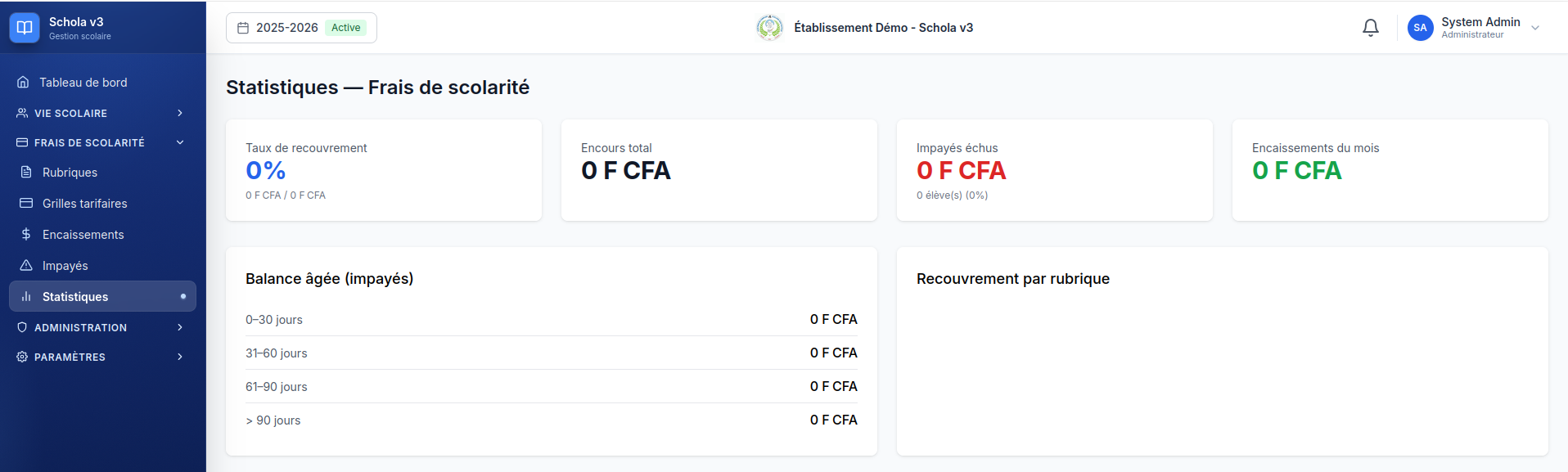 Statistiques frais de scolarité